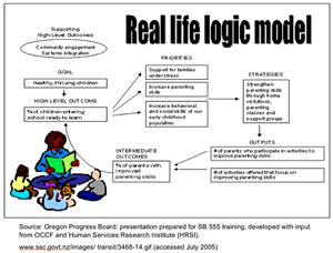 logic model drawing example