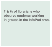 Librarian observations.