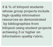 Scores on information quality rubric.