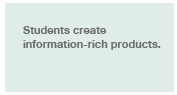 Students create information rich products.